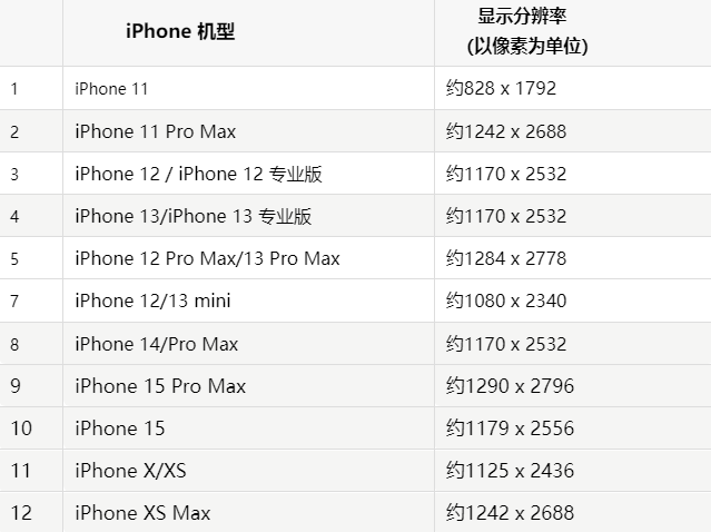 苹浦城果维修分享iPhone主屏幕壁纸显得模糊怎么办