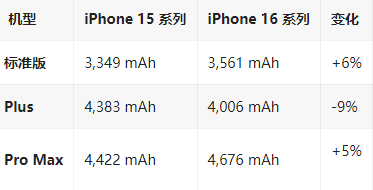 浦城苹果16维修分享iPhone16/Pro系列机模再曝光