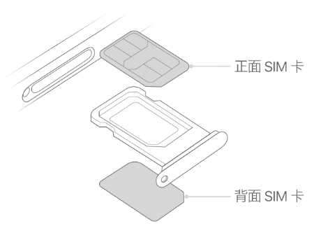 浦城苹果15维修分享iPhone15出现'无SIM卡'怎么办 