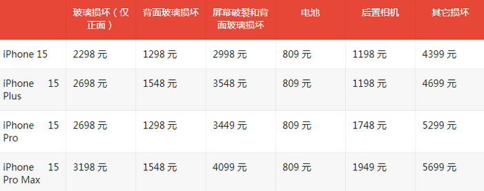 浦城苹果15维修站中心分享修iPhone15划算吗