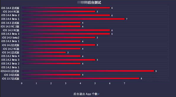 浦城苹果手机维修分享iOS14.5beta1续航怎么样 