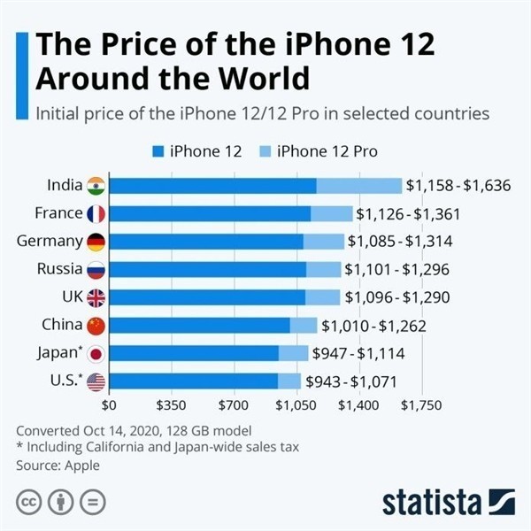 浦城苹果手机维修分享哪个购买iPhone 12/12 Pro更便宜 
