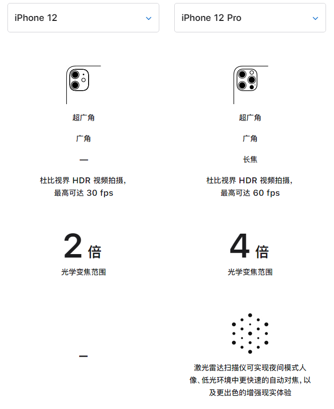 浦城苹果手机维修分享苹果 iPhone 12 与 iPhone 12 Pro 选哪款 